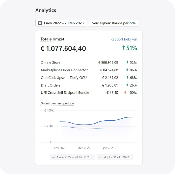 results-shopify